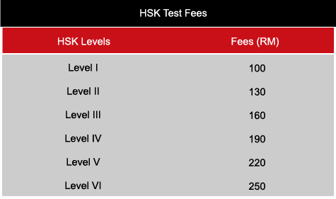 hsk-test-fees