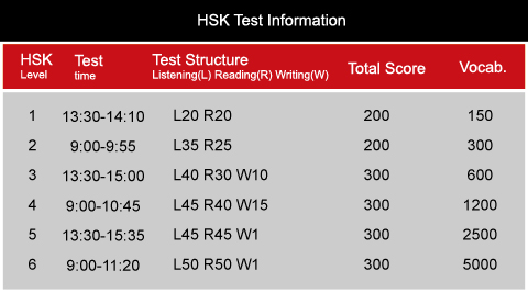 hsk-test-information