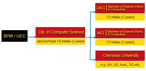 pathway-world-class-degree-computer-science
